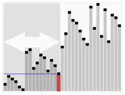 Plot of a quicksort algorithm