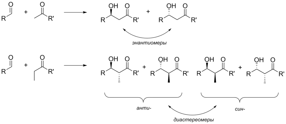 Стереохимический результат альдольной реакции