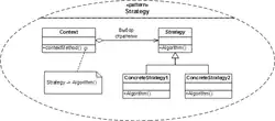 Представление структуры шаблона Strategy