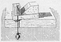 Часы в виде маленького клина с прямоугольным блоком, римский период. Обнаружены в Эль-Кантаре, реконструкция Л. Борхардта