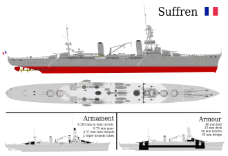 Тяжёлый крейсер «Сюффрен». Схемы вооружения и бронирования
