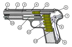 Browning M1903(Вариант «Хускварна» m/1907)Механизм закрыт, и оружие готово к стрельбе.6. Ударник7. Курок8. Шептало9. Боевая пружина.
