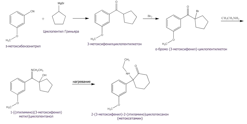 Синтез метоксетамина.