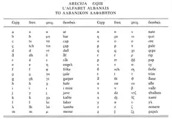 Албанский «стамбульский алфавит»