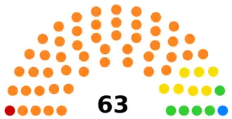 Палата представителей Высшего собрания Республики Таджикистан V созыва (2025-2030)