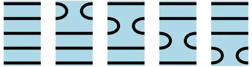 Generators of the Temperley-Lieb algebra 
  
    
      
        T
        
          L
          
            5
          
        
        (
        δ
        )
      
    
    {\displaystyle TL_{5}(\delta )}