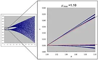 При увеличении вблизи острия видно 4 интервала