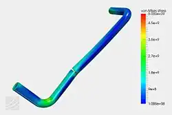 Thermal — Structural Analysis of a Pipe