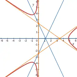 Кубика c тремя диаметрами