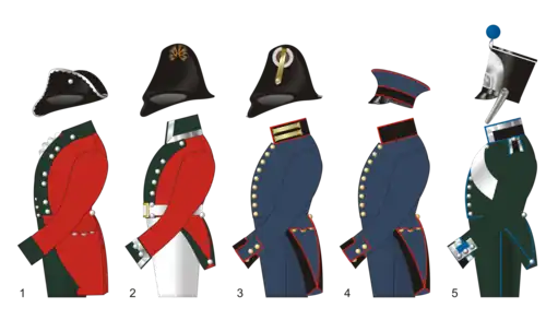 Униформа Горного института конца XVIII – середины XIX векаАвтор:Сергей Алексеевич Попов