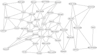 Скриншот программы Graphviz