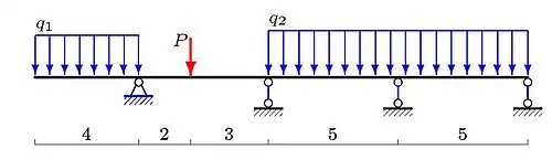 Неразрезная балка