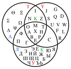 Общей также является буква К