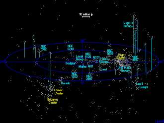 Окрестности скопления