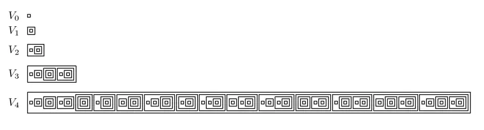 First 5 von Neumann stages