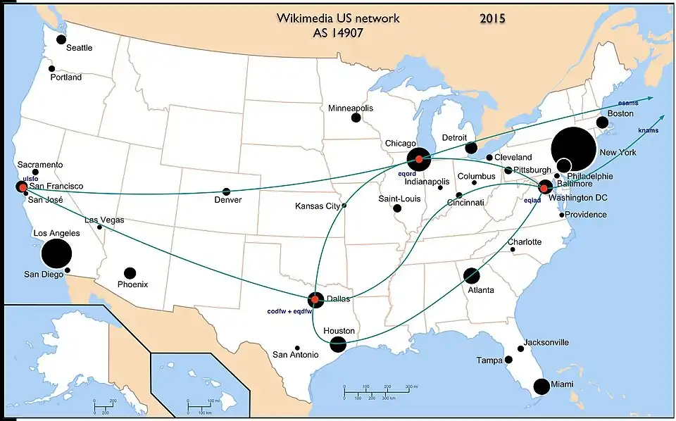 Сетевая топология с 2015 года. Серверные кластеры в США: Сан-Франциско, Калифорния — ulsfo (caching); Даллас, Техас — eqdfw (networking); Карролтон, Техас — codfw (application services); Чикаго, Иллинойс — eqord (networking); Ашберн, Виргиния — eqiad (application services). В Амстердаме (Нидерланды) — esams (Caching) и knams (Networking)