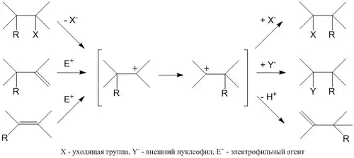 Перегруппировка Вагнера — Меервейна