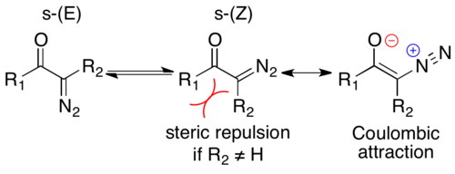 Equilibrium between s-(E) and s-(z) with resonance structure showing the olefinic character of the C-C bond, and the Coulombic attraction in s-(Z).