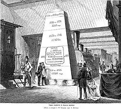 Позолоченная пирамида с указанными по десятилетиям объёмами добычи золота в России.