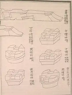 Кронштейн и консольные балки, Инцзао Фаши (1103)