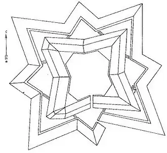 план Улицкого шанца (1803 год)