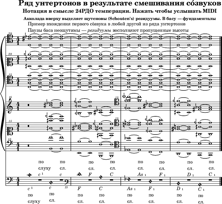
\version "2.16.2"

\header {
   tagline = ##f
   title = "Ряд унтертонов в результате смешивания со́звуков"
   subtitle = "Нотация в смысле 24РДО темперации. Нажать чтобы услышать MIDI"
   subsubtitle = "Акколада вверху выделяет щутеновы (Schouten's) резидуумы. В басу — фундаменталы"
}

melody = 
{
\clef bass \key c \major
\time 4/1
\set Staff.midiInstrument = "bassoon"
{
\override NoteHead.font-size = #2 \override NoteHead.style = #'harmonic
c'1_\markup{\column{\line{\italic{c}¹} по слуху}}
  r1^\markup{\column{по слуху \line{\italic{c}¹}}}
    c1_\markup{\column{\italic{c} по сл.}}
      r1^\markup{\column{по сл. \italic{c}}}
\clef "varbaritone_15"
f,1_\markup{\column{\italic{F} по сл.}}
  r1^\markup{\column{по сл. \italic{F}}}
    c,1_\markup{\column{\italic{C} по сл.}}
      r1^\markup{\column{по сл. \italic{C}}}
as,,1_\markup{\column{\line{\italic{As}₁} по сл.}}
  r1^\markup{\column{по сл. \line{\italic{As}₁}}}
    f,,1_\markup{\column{\line{\italic{F}₁} по сл.}}
      r1^\markup{\column{по сл. \line{\italic{F}₁}}}
d,,1_\markup{\column{\line{\italic{D}₁} по сл.}}
  r1^\markup{\column{по сл. \line{\italic{D}₁}}}
    c,,1_\markup{\column{\line{\italic{C}₁} по сл.}}
      r1^\markup{\column{по сл. \line{\italic{C}₁}}}
        \bar "|."
}}
text = \lyricmode { }
\score {
<<
\new PianoStaff
<<
\new Staff
{\override NoteHead.font-size = #-2
\clef "tenor^29" \key c \major
\set Staff.midiInstrument = "piccolo"
{
<es'''''
 cis'''''
 d''''>1^\markup{\column{
\line{
Пример вхождения первого со́звука в любой другой из ряда унтертонов
}\line{
Паузы баса неощутимы — \italic{резидуумы} восполняют пропущенные высоты
}}}        
           ~<es'''''
             cis'''''
             d''''>1~<es'''''
                      cis'''''
                      d''''>1~<es'''''
                               cis'''''
                               d''''>1~
<es'''''
 cis'''''
 d''''>1~<es'''''
             cis'''''
             d''''>1~<es'''''
                      cis'''''
                      d''''>1~<es'''''
                               cis'''''
                               d''''>1~
<es'''''
 cis'''''
 d''''>1~<es'''''
             cis'''''
             d''''>1~<es'''''
                      cis'''''
                      d''''>1~<es'''''
                               cis'''''
                               d''''>1~
<es'''''
 cis'''''
 d''''>1~<es'''''
             cis'''''
             d''''>1~<es'''''
                      cis'''''
                      d''''>1~<es'''''
                               cis'''''
                               d''''>1
}}
\new Staff
{\override NoteHead.font-size = #-2
\clef "mezzosoprano^29" \key c \major
\set Staff.midiInstrument = "piccolo"
{
<ceh''''''
 fih'''''
 fih''''>1~<ceh''''''
            fih'''''
            fih''''>1~<ceh''''''
                       fih'''''
                       fih''''>1~<ceh''''''
                                  fih'''''
                                  fih''''>1~
<ceh''''''
 fih'''''
 fih''''>1~<ceh''''''
            fih'''''
            fih''''>1~<ceh''''''
                       fih'''''
                       fih''''>1~<ceh''''''
                                  fih'''''
                                  fih''''>1~
<ceh''''''
 fih'''''
 fih''''>1~<ceh''''''
            fih'''''
            fih''''>1~<ceh''''''
                       fih'''''
                       fih''''>1~<ceh''''''
                                  fih'''''
                                  fih''''>1~
<ceh''''''
 fih'''''
 fih''''>1~<ceh''''''
            fih'''''
            fih''''>1~<ceh''''''
                       fih'''''
                       fih''''>1~<ceh''''''
                                  fih'''''
                                  fih''''>1~
}}
\new Staff
{\override NoteHead.font-size = #-2
\clef "tenor^15" \key c \major
\set Staff.midiInstrument = "piccolo"
{
<g'''
 c'''
 g''
 c''>1~<g'''
        c'''
        g''
        c''>1~<g'''
               c'''
               g''
               c''>1~<g'''
                      c'''
                      g''
                      c''>1~
<g'''
 c'''
 g''
 c''>1~<g'''
        c'''
        g''
        c''>1~<g'''
               c'''
               g''
               c''>1~<g'''
                      c'''
                      g''
                      c''>1~
<g'''
 c'''
 g''
 c''>1~<g'''
        c'''
        g''
        c''>1~<g'''
               c'''
               g''
               c''>1~<g'''
                      c'''
                      g''
                      c''>1~
<g'''
 c'''
 g''
 c''>1~<g'''
        c'''
        g''
        c''>1~<g'''
               c'''
               g''
               c''>1~<g'''
                      c'''
                      g''
                      c''>1
}}
\new Staff
{\override NoteHead.font-size = #-2
\clef "treble^15" \key c \major
\set Staff.midiInstrument = "piccolo"
{
r\breve
           
                  <es''''
                   cis''''>1~<es''''
                              cis''''>1
<feh''''
 beh'''
 beh''>1~<feh''''
          beh'''
          beh''>1
                 <es'''
                  cis'''>1~<es'''
                            cis'''>1
\clef "baritone^15"
<aeseh'''
 deh'''
 deh''>1~<aeseh'''
          deh'''
          deh''>1
                 <aes''
                  fis''>1~<aes''
                           fis''>1
<deh'''
 gih''
 gih'>1~<deh'''
         gih''
         gih'>1
               <es''
                cis''>1~<es''
                         cis''>1
}}
\new Staff
{\override NoteHead.font-size = #-2
\clef "soprano^15" \key c \major
\set Staff.midiInstrument = "piccolo"
{
r\breve
                    <ceh'''''
                     fih''''
                     fih'''>1~<ceh'''''
                               fih''''
                               fih'''>1
<aes'''
 fis'''>1~<aes'''
           fis'''>1
                   <ceh''''
                    fih'''
                    fih''>1~<ceh''''
                             fih'''
                             fih''>1
\clef "baritone^15"
<c'''!
 a''!>1~<c'''
         a''>1
              <feh'''
               beh''
               beh'>1~<feh'''
                       beh''
                       beh'>1
<f''!
 dis''>1~<f''
          dis''>1
                 <ceh'''
                  fih''
                  fih'>1~<ceh'''
                          fih''
                          fih'>1
}}
\new Staff
{\override NoteHead.font-size = #-2
\clef "subbass^15" \key c \major
\set Staff.midiInstrument = "piccolo"
{
r\breve
       
            <d'''
             g'>1~<d'''
                   g'>1
<g''
 c'>1~<g''
       c'>1
           <d''
            g>1~<d''
                 g>1
\clef tenor
<bes'
 es>1~<bes'
       es>1
           <g'
            c>1~<g'
                 c>1
<e'
 a,>1~<e'
       a,>1
           <d'
            g,>1~<d'
                  g,>1
}}
>>
\new Voice = "mel" \melody
\new Lyrics \lyricsto mel \text
>>
\layout {
indent = #0
line-width = #180
}
\midi { }
}

