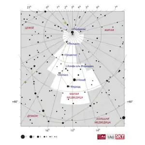 Азимут Астронома