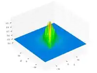 Schaffer function N.4