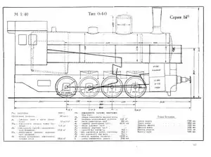 Основные размеры паровоза Ып